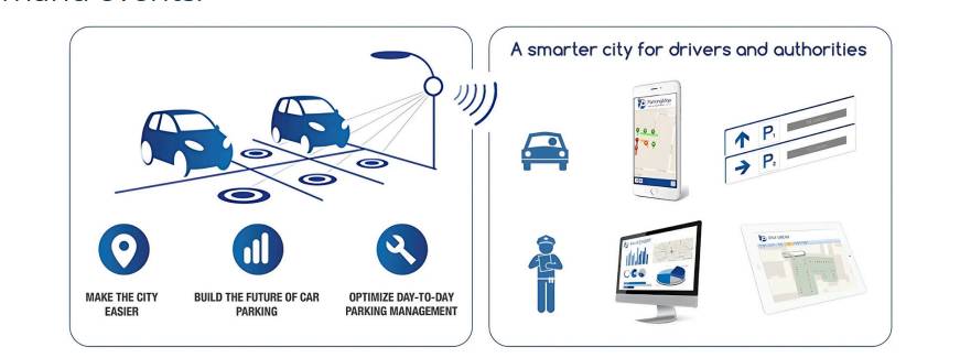 Applications of Parking System