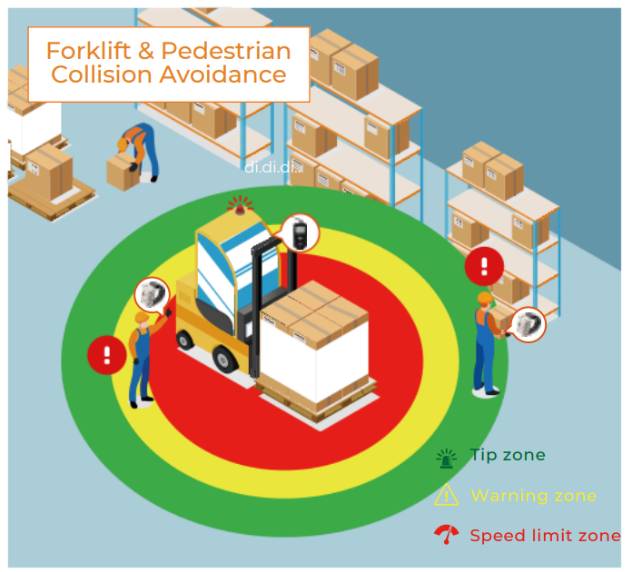 Forklift & Pedestrian Collision Avoidance