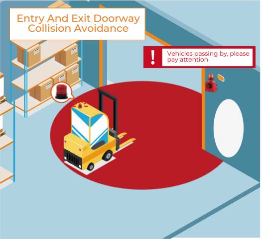 Entry and Exit Doorway Collision Avoidance Solution