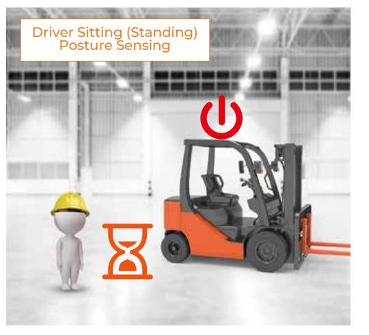 Driver Sitting (Standing) Posture Sensing
