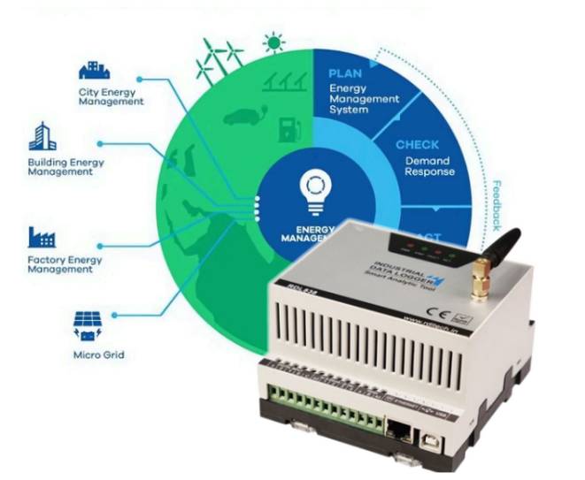 Energy Management System (EMS)