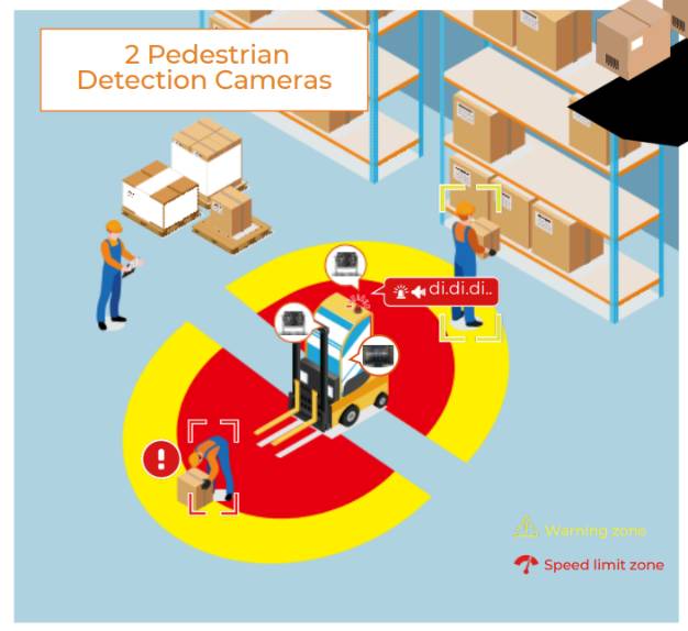 2 Pedestrian Detection Cameras