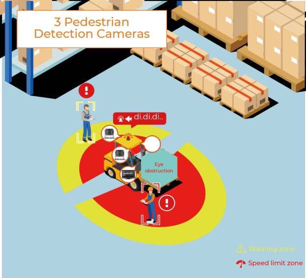 3 Pedestrian Detection Cameras