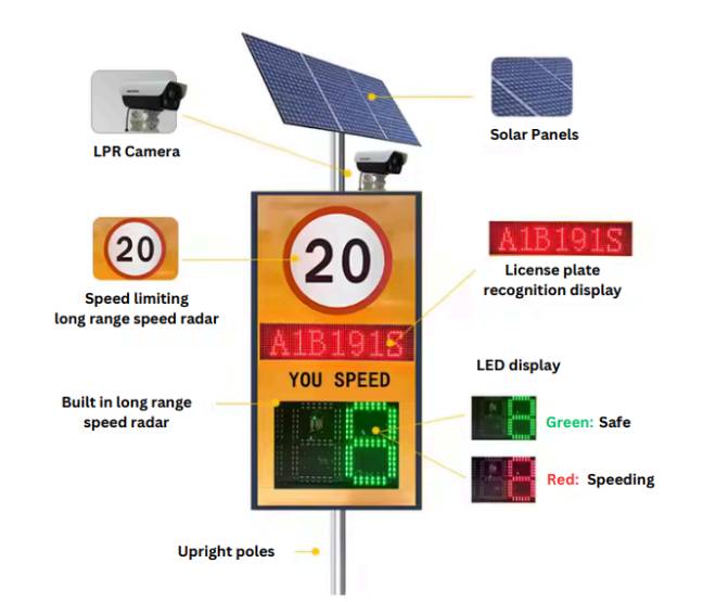 Speed Management System