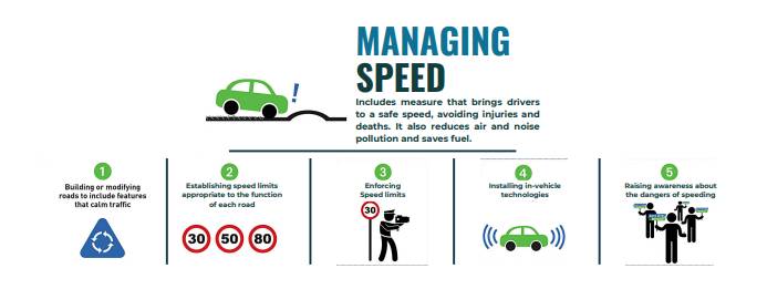Applications of Vehicle Speed Monitoring System
